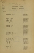 Cover of Graphophone patents